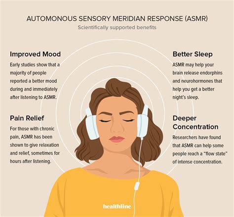 autonomous sensory meridian response |ASMR: Benefits and Emerging Research